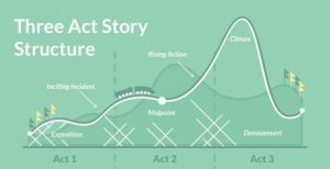 Improve Your Social Media Posts with these Structuring Tips