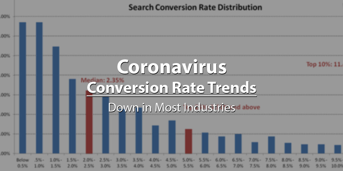 Coronavirus Conversion Rate Trends: Down in Most Industries