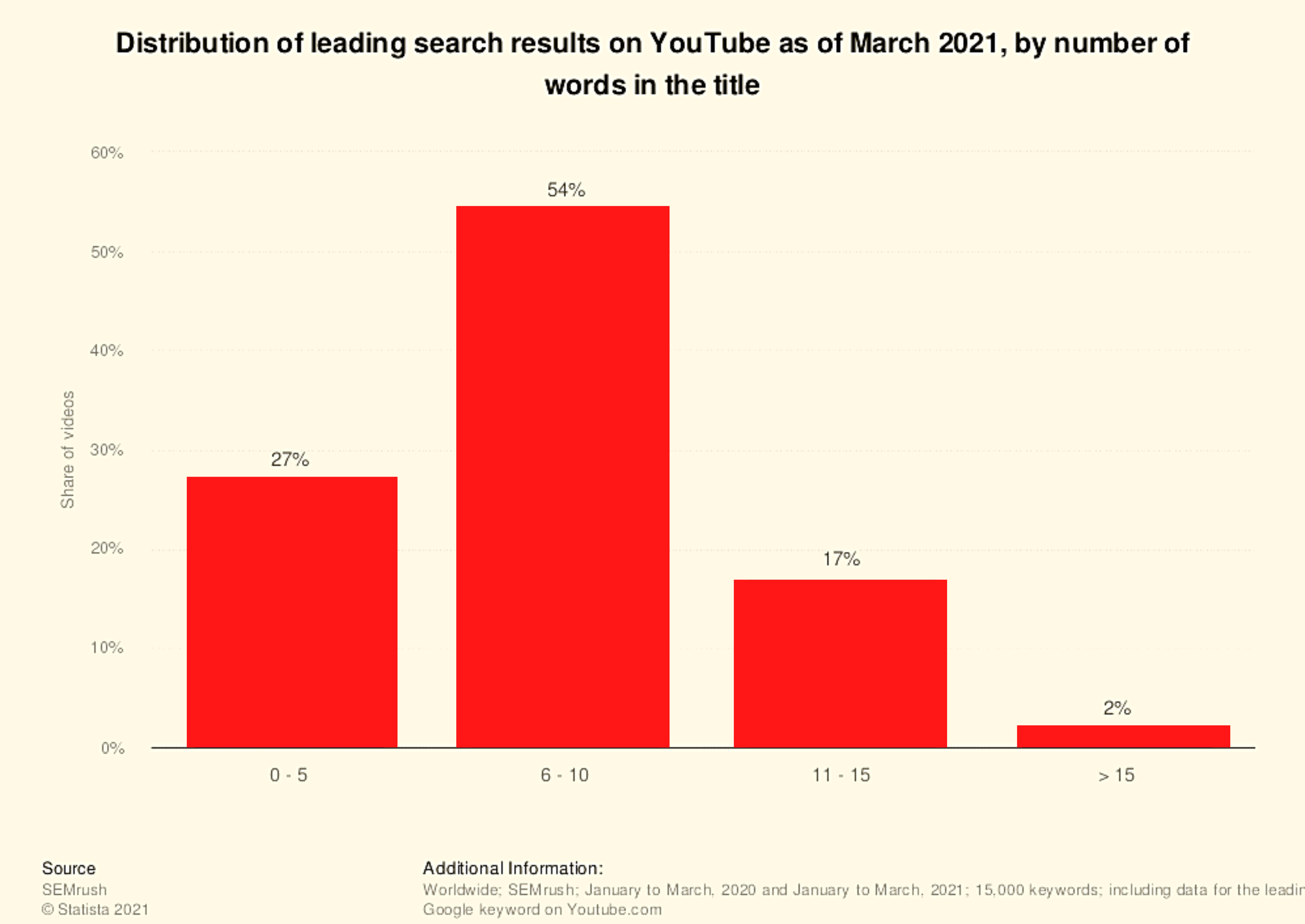 how to get 1000 youtube subscribers video title graph