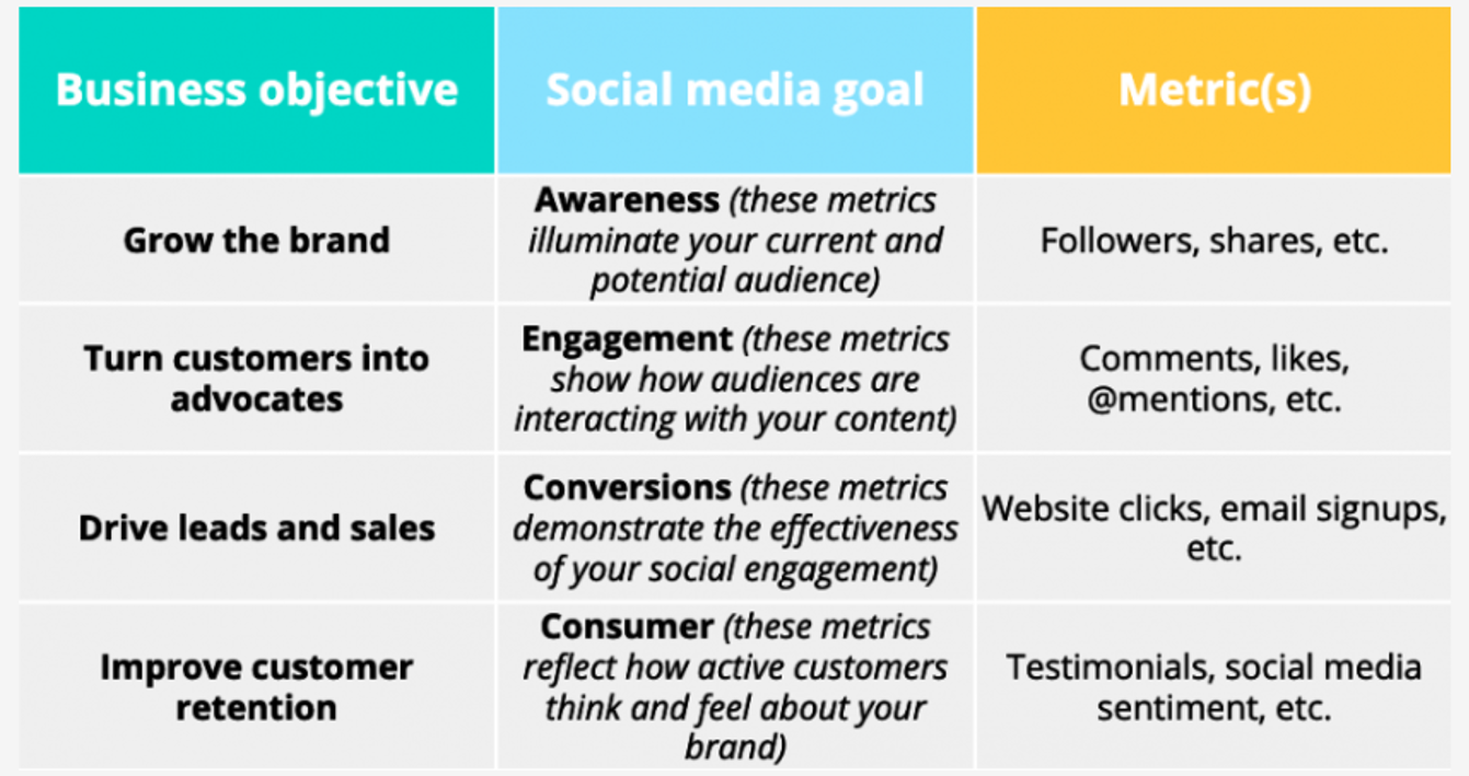 Social Media Strategy