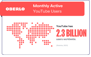 A Guide to YouTube Views How Are They Counted