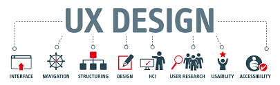 User experience design tips for small business