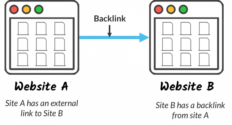 backlink definition