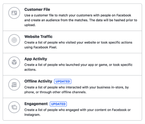 Use Facebook Retargeting Ads to Increase Sales