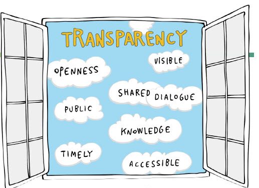 Incorporating Transparency into Your Business Model