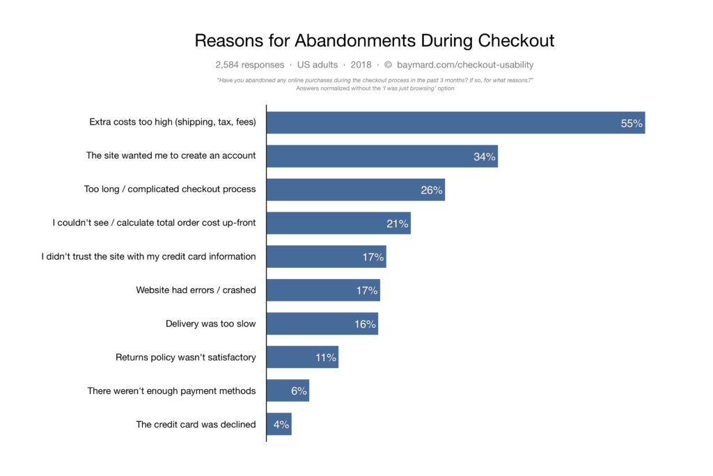 Customer Abandonment FAQ