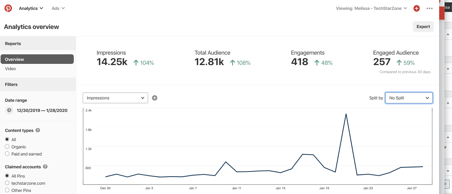 Pinterest Analytics