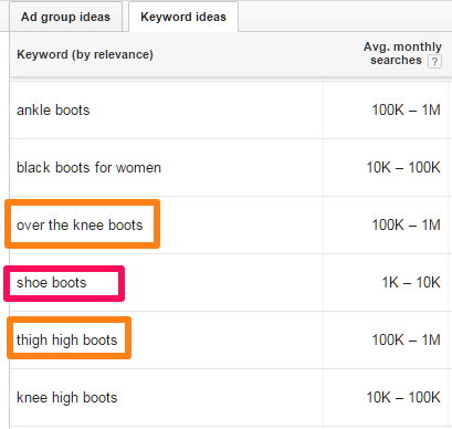 Keyword Research on Pinterest