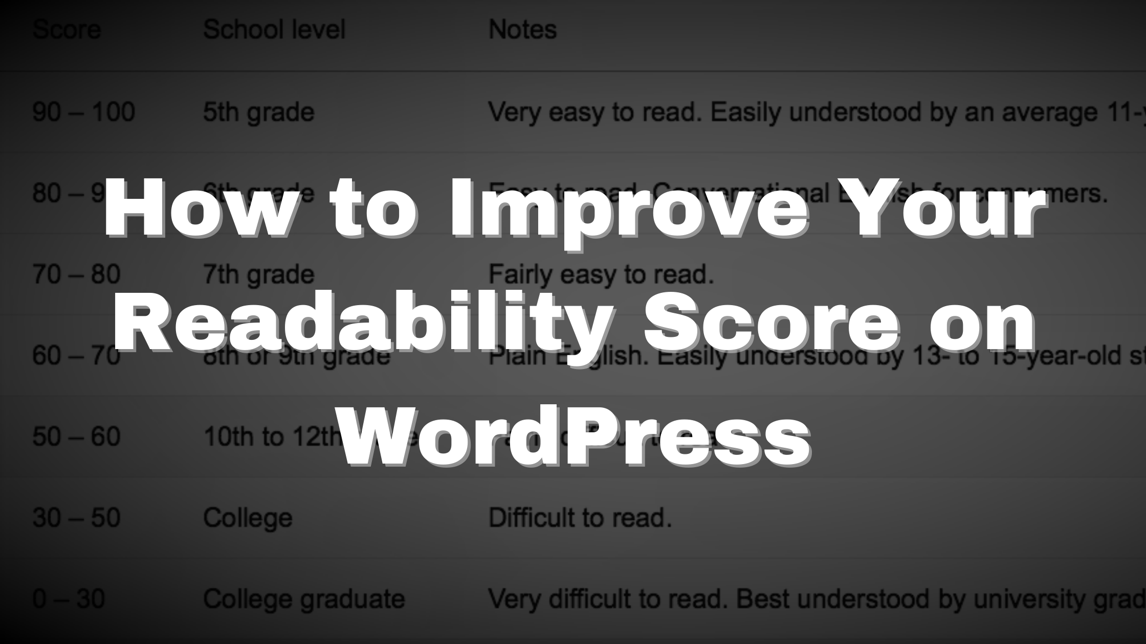 how to improve your readability score on WordPress