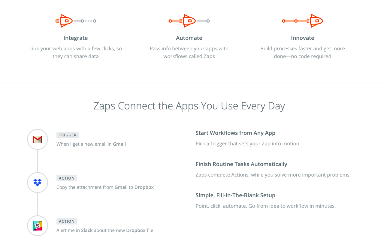 Zapier Web Automation Tool