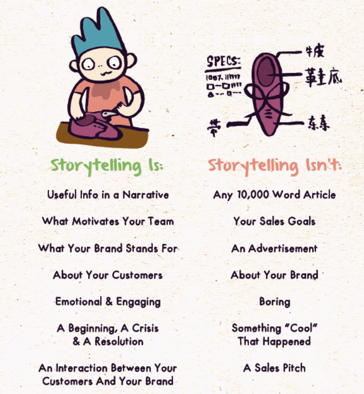 Using Your Personal Story to Create Business Conversions