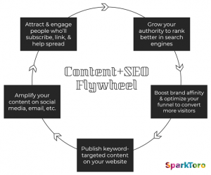 Example Flywheel