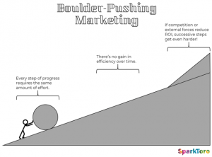 Boulder Uphill