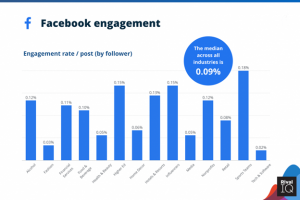 Facebook engagement