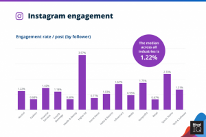 Instagram engagement