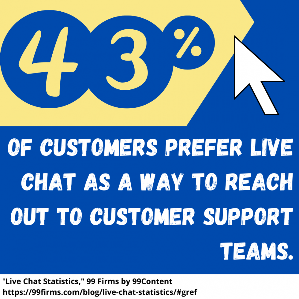 Why Using a Live Chat Box is Integral For Your Business