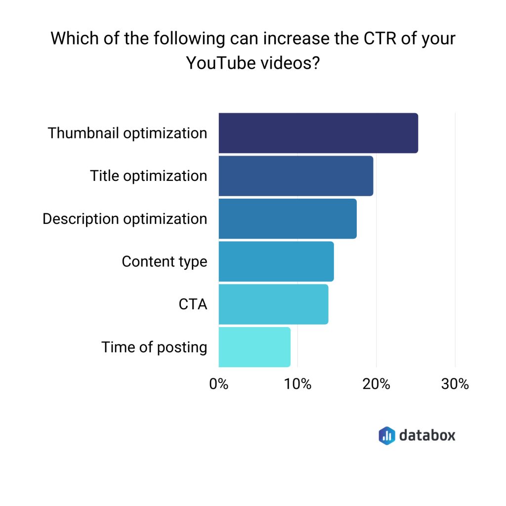 Why Your YouTube Thumbnail Determines Your Video's Success