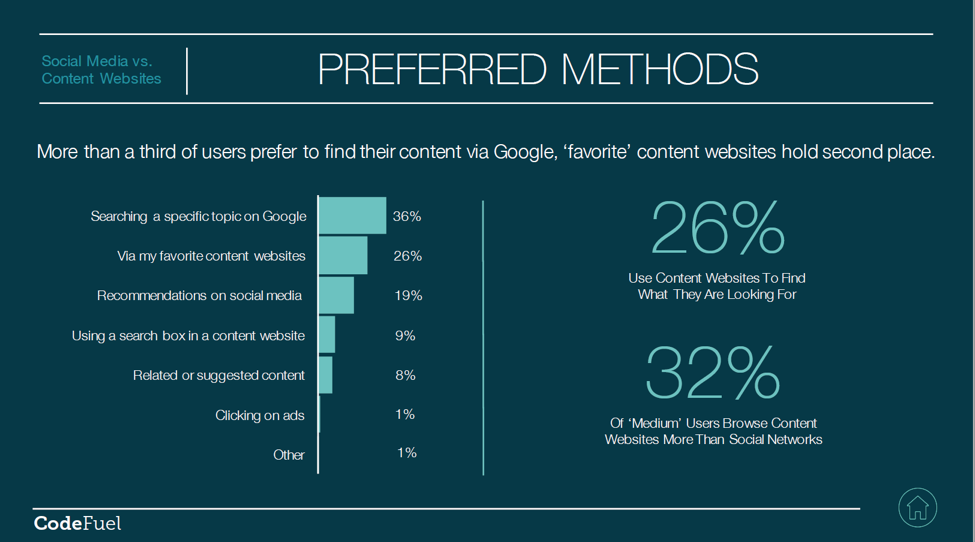 Social Media vs Websites: Why Your Website Comes First