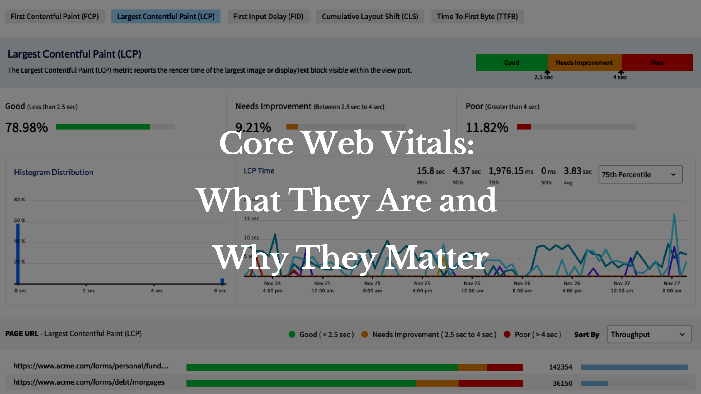 Core Web Vitals: What They Are and Why They Matter
