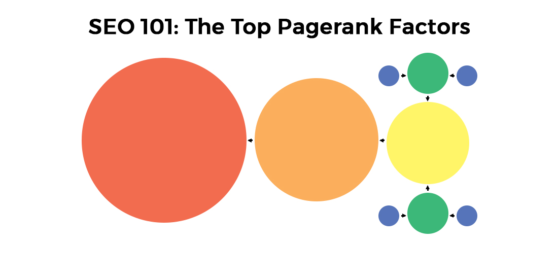 SEO Tips: Top PageRank Factors