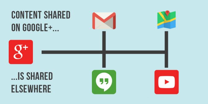 Google Plus SEO Benefits Offer More Value vs Other Social Media Sites
